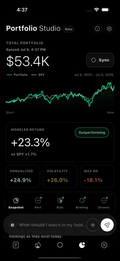 Portfolio overview