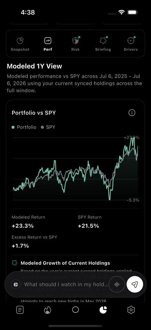 Portfolio performance
