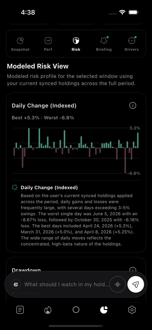 Portfolio risk